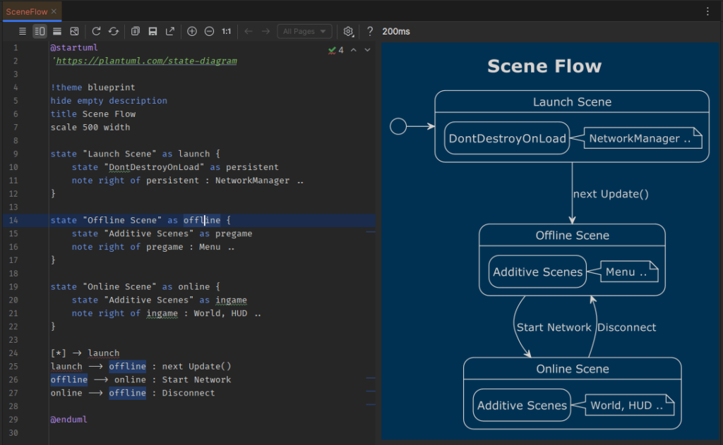 PlantUML Rider Plugin